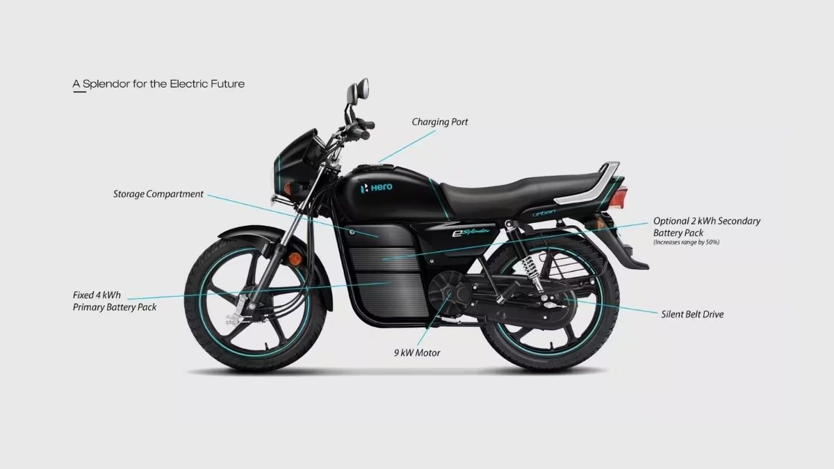 Hero Splendor Electric 2026: 250km Range? Patent Leak Creates Huge Buzz