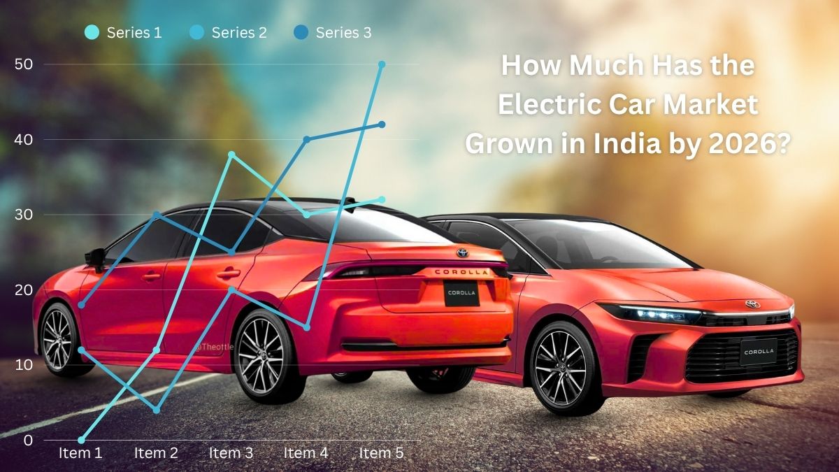 How Much Has the Electric Car Market Grown in India by 2026?
